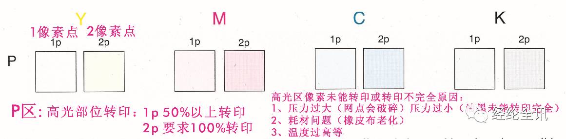 菜譜印刷色彩像數(shù)設(shè)置